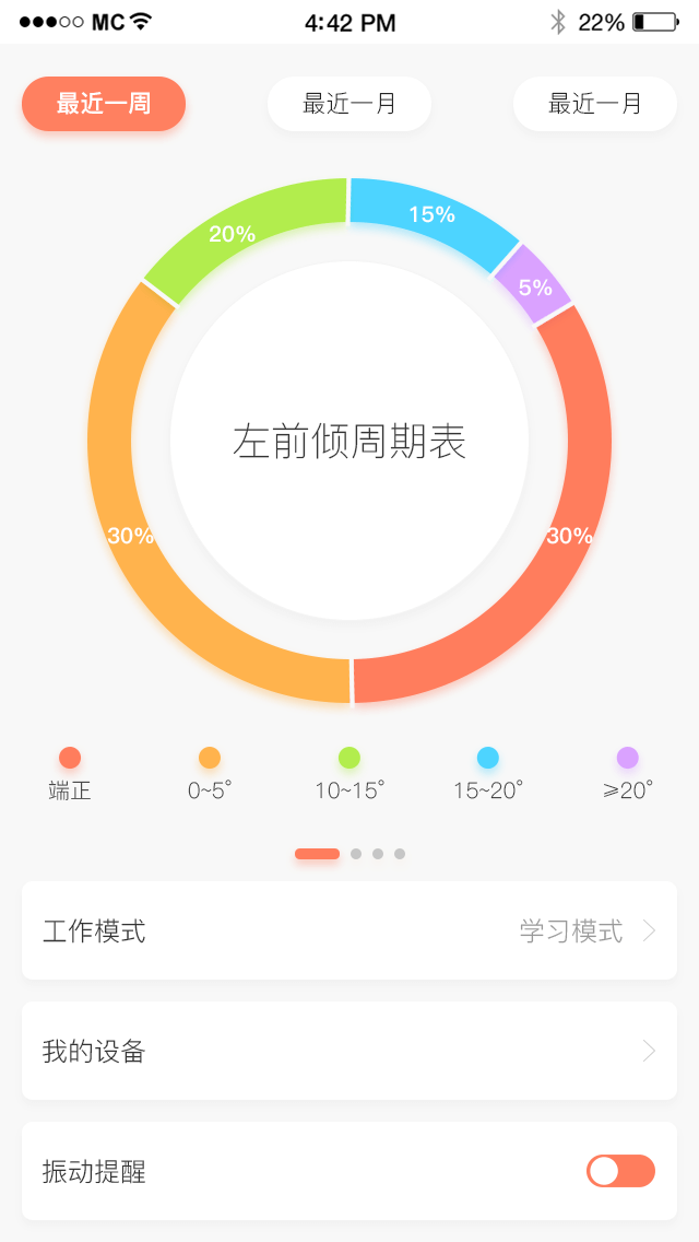 姿态检测仪功能展示图2