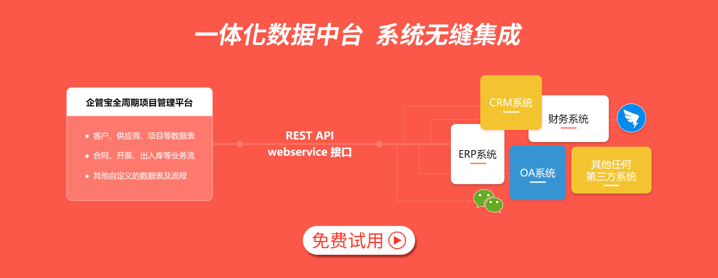 项目管理系统功能展示图5