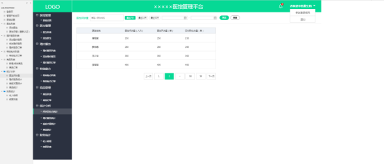 中医药系统解决方案功能展示图5